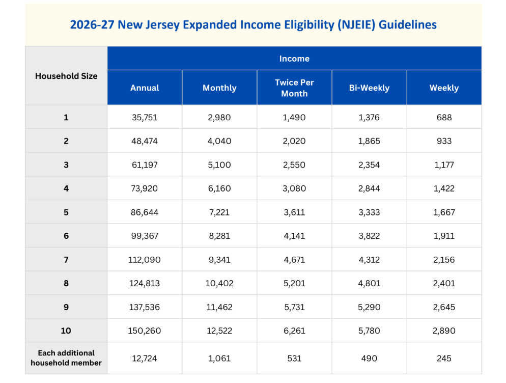 You may qualidy for free schools measl even if you did not last year. New State Eligibilty Guidelines. House Size 2 - Annual income $45,786 | House Size 3 - $57,837 | House Size 4 - $69,888 | Learn how to apply by visiting your school website or obtain a paper copy at your school